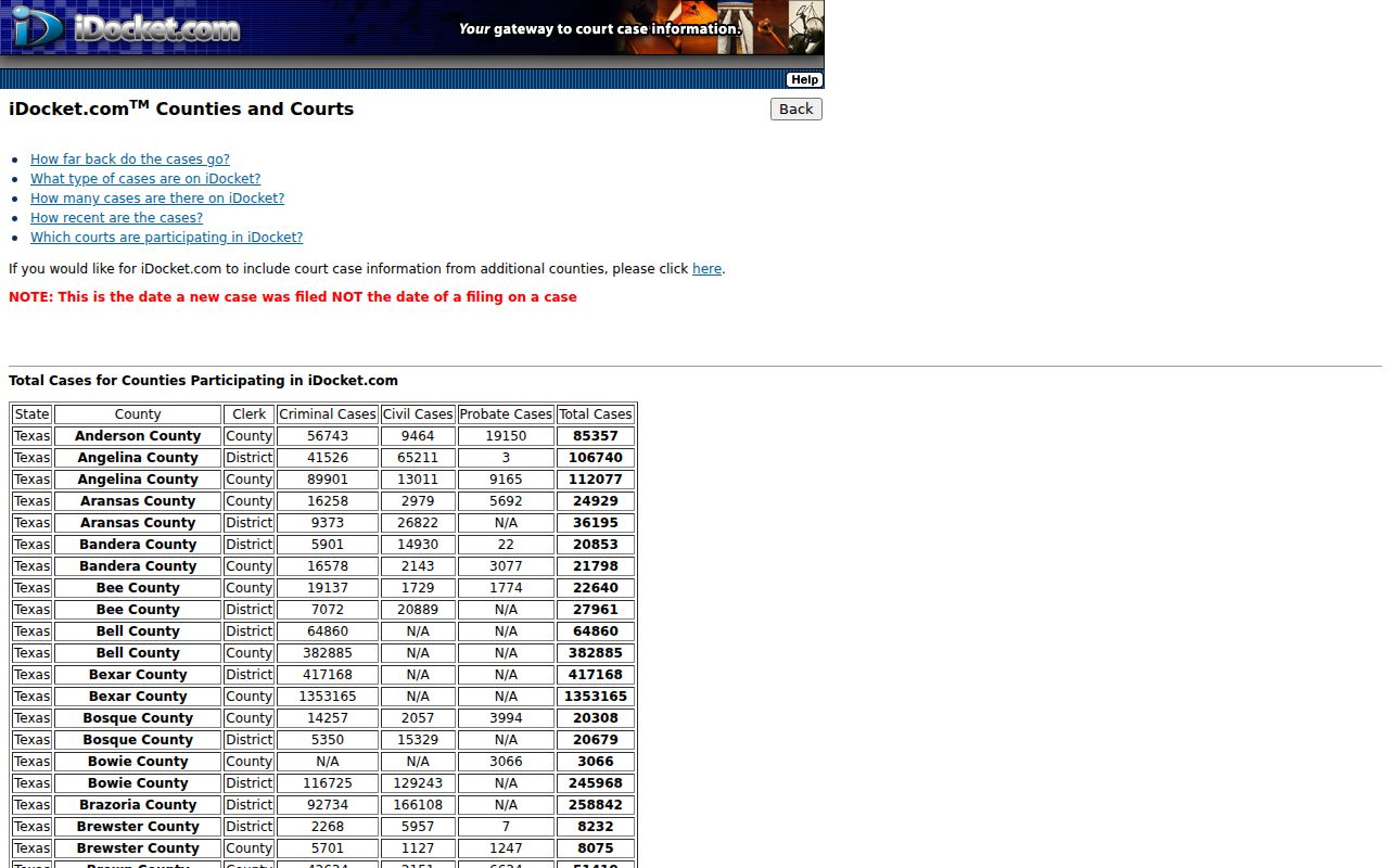 Culberson County case search vendor totals for county and district courts